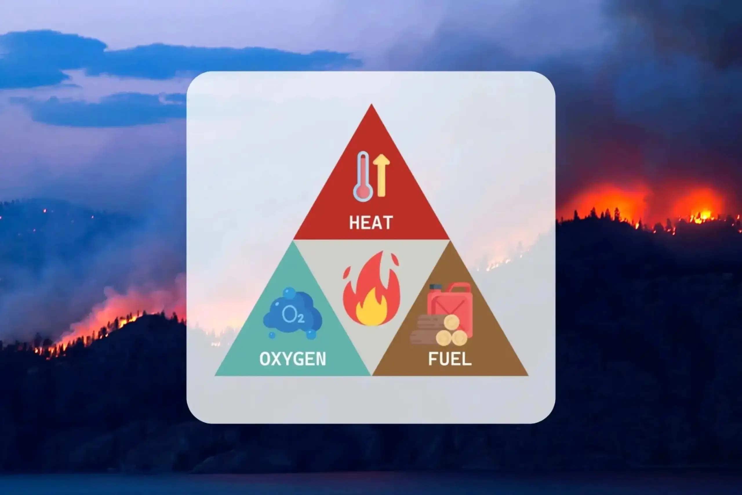 The Fire Triangle | A Complete Guide to Fire Safety and Prevention